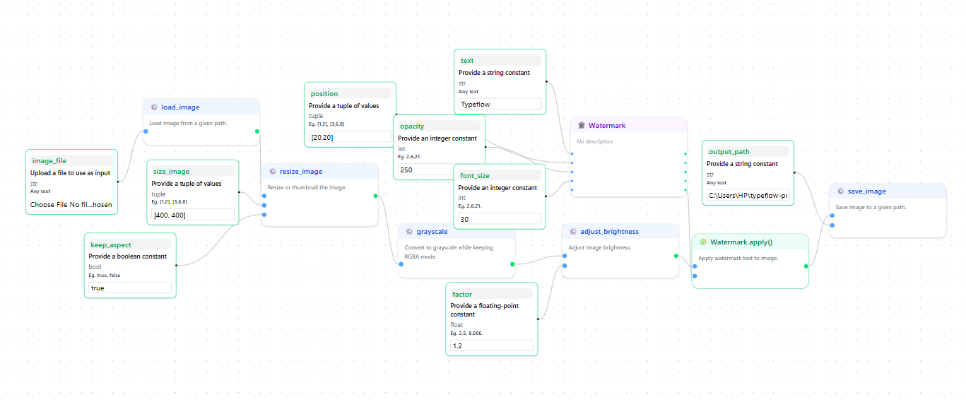 Typeflow Editor Home